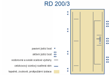 RD200/3